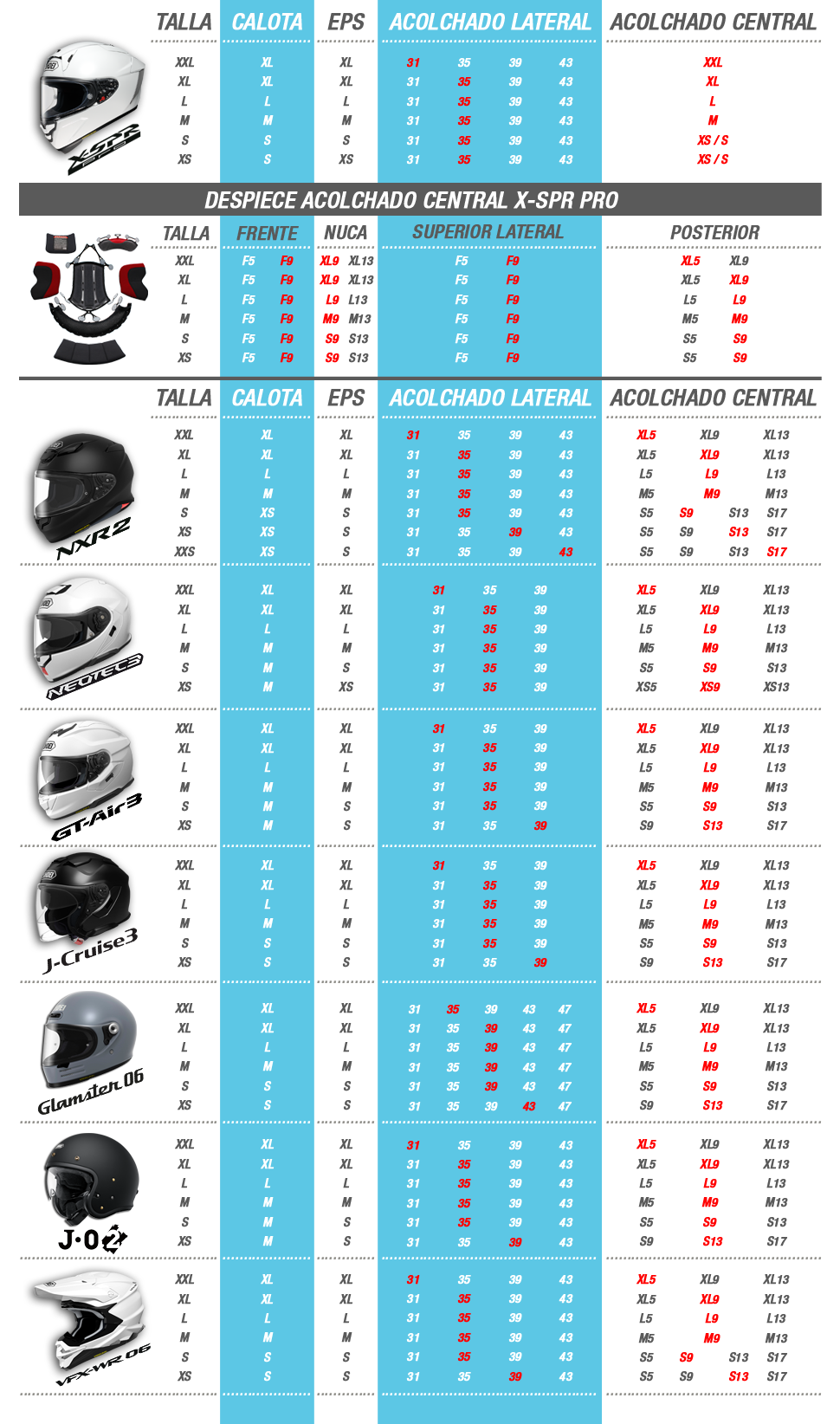 Tabla de ajuste perfecto modelos Shoei actuales
